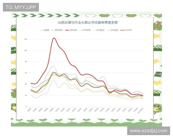 山西汾酒股份鏖战激烈市场格局演变再掀竞争新高潮