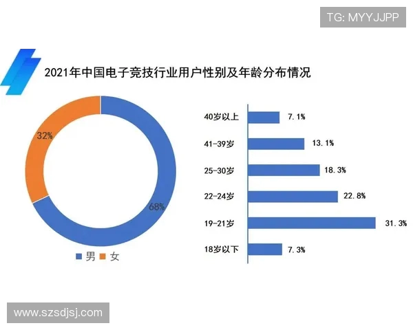 电竞崛起与产业变革：全球电竞生态系统的发展趋势与未来挑战