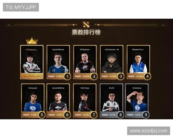 DOTA2团队协作排行榜揭晓WE战队荣登榜首引发热议 DOTA2团队协作排行榜揭晓WE战队荣登榜首引发热议