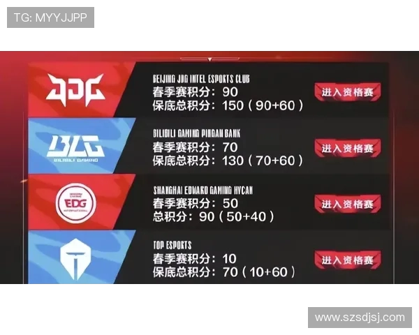 城市赛分析：EDG战术布局与执行力的深度剖析与点评