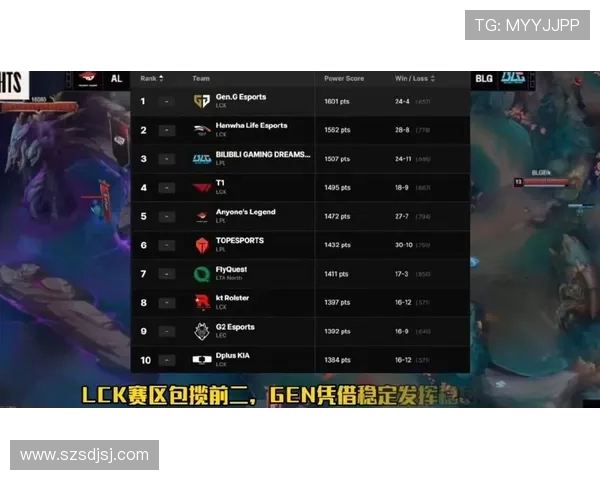 英雄联盟技术排行榜更新BLG战队强势攀升至第七名引发关注