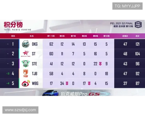 重庆足球队强势领跑精英赛积分榜以98分稳居第一名